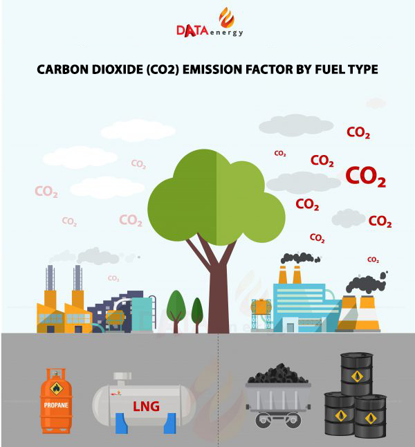 Co2 Emission Coefficient For Fuels